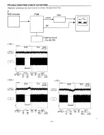 Preview for 32 page of Sanyo DVD-5100 Service Manual