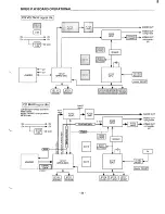 Preview for 46 page of Sanyo DVD-5100 Service Manual