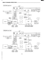 Preview for 47 page of Sanyo DVD-5100 Service Manual