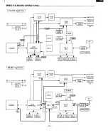 Preview for 48 page of Sanyo DVD-5100 Service Manual