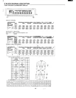 Preview for 72 page of Sanyo DVD-5100 Service Manual