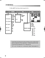 Предварительный просмотр 17 страницы Sanyo DVD-DX516 Instruction Manual