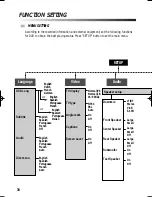 Предварительный просмотр 35 страницы Sanyo DVD-DX516 Instruction Manual