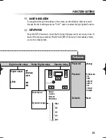 Предварительный просмотр 36 страницы Sanyo DVD-DX516 Instruction Manual