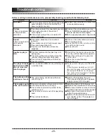 Preview for 21 page of Sanyo DVD-DX517 Instruction Manual