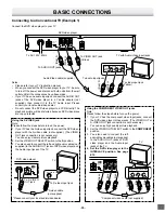 Preview for 7 page of Sanyo DVD-SL25 Instruction Manual