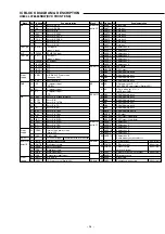 Preview for 15 page of Sanyo DVD-SL33 Service Manual