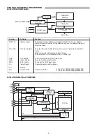 Предварительный просмотр 10 страницы Sanyo DVD-SL330 Service Manual