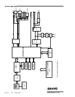 Предварительный просмотр 32 страницы Sanyo DVD-SL33KR Service Manual