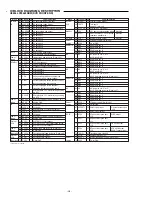 Preview for 16 page of Sanyo DVD-SL38KR Service Manual