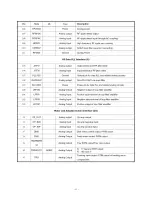 Preview for 12 page of Sanyo DVD1451U Service Manual