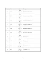 Preview for 15 page of Sanyo DVD1451U Service Manual