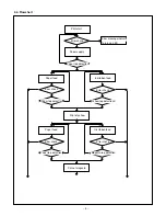 Предварительный просмотр 4 страницы Sanyo DVP-P1 Service Manual