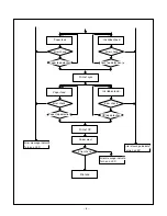 Предварительный просмотр 5 страницы Sanyo DVP-P1 Service Manual