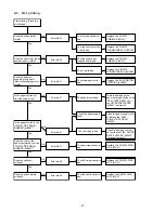 Предварительный просмотр 27 страницы Sanyo DVP-P1 Technical Information