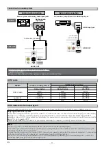 Preview for 9 page of Sanyo DVP2902 User Manual