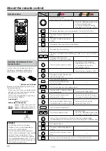 Preview for 10 page of Sanyo DVP2902 User Manual