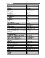 Preview for 3 page of Sanyo DVR-DX600 Service Manual