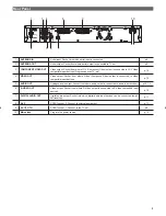 Preview for 5 page of Sanyo DVR-S120 Instruction Manual