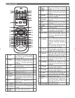 Preview for 6 page of Sanyo DVR-S120 Instruction Manual