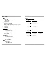 Preview for 3 page of Sanyo DVR-V100E Service Manual