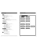 Предварительный просмотр 3 страницы Sanyo DVR-V100E Service Manual