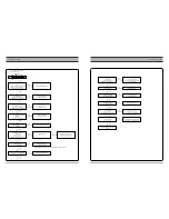 Preview for 5 page of Sanyo DVR-V100E Service Manual