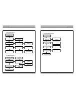 Предварительный просмотр 6 страницы Sanyo DVR-V100E Service Manual