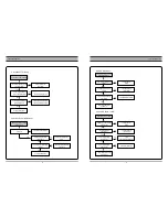 Предварительный просмотр 7 страницы Sanyo DVR-V100E Service Manual