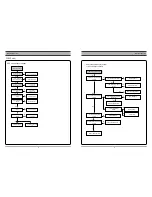 Предварительный просмотр 8 страницы Sanyo DVR-V100E Service Manual