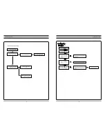 Preview for 9 page of Sanyo DVR-V100E Service Manual