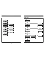 Предварительный просмотр 10 страницы Sanyo DVR-V100E Service Manual