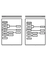 Preview for 11 page of Sanyo DVR-V100E Service Manual