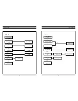 Предварительный просмотр 12 страницы Sanyo DVR-V100E Service Manual