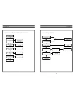 Предварительный просмотр 13 страницы Sanyo DVR-V100E Service Manual