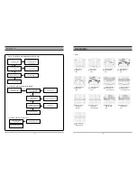 Preview for 14 page of Sanyo DVR-V100E Service Manual