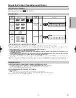 Preview for 5 page of Sanyo DVW-7200 Instruction Manual