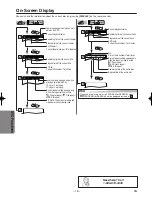 Preview for 16 page of Sanyo DVW-7200 Instruction Manual