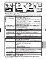 Preview for 23 page of Sanyo DVW-7200 Instruction Manual