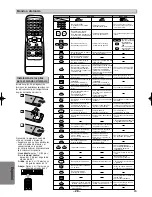 Preview for 28 page of Sanyo DVW-7200 Instruction Manual