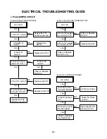 Preview for 13 page of Sanyo dvw6100 Service Manual