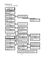 Preview for 17 page of Sanyo dvw6100 Service Manual