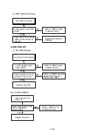 Preview for 19 page of Sanyo dvw6100 Service Manual