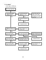 Preview for 20 page of Sanyo dvw6100 Service Manual