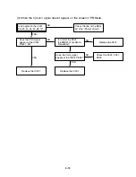 Preview for 22 page of Sanyo dvw6100 Service Manual