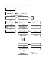 Preview for 23 page of Sanyo dvw6100 Service Manual