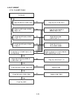 Preview for 24 page of Sanyo dvw6100 Service Manual