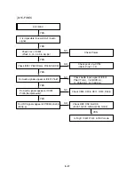 Preview for 26 page of Sanyo dvw6100 Service Manual