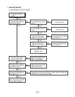 Preview for 27 page of Sanyo dvw6100 Service Manual