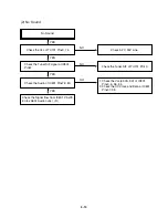 Preview for 28 page of Sanyo dvw6100 Service Manual